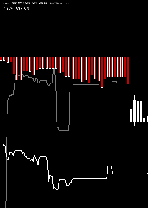  option chart SRF PE 2700 2026-09-29 