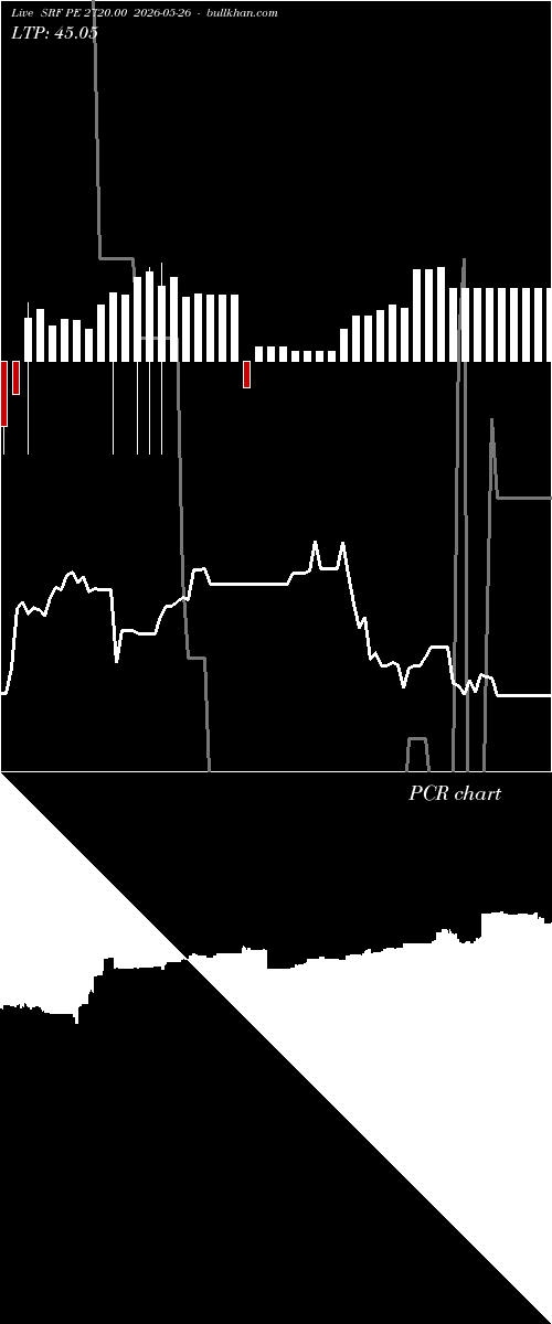  option chart SRF PE 2720.00 2026-05-26 
