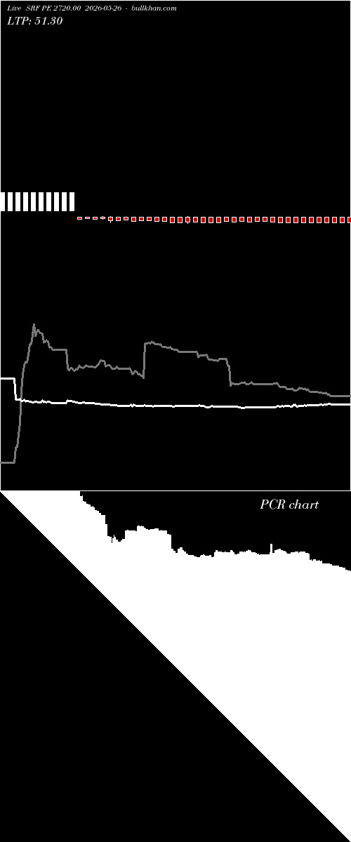  option chart SRF PE 2720.00 2026-05-26 