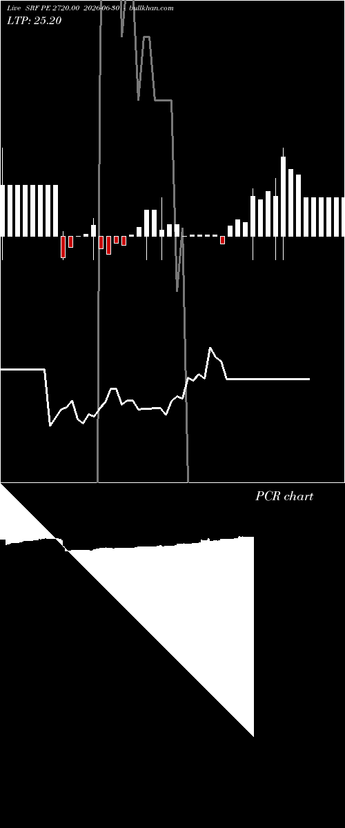  option chart SRF PE 2720.00 2026-06-30 