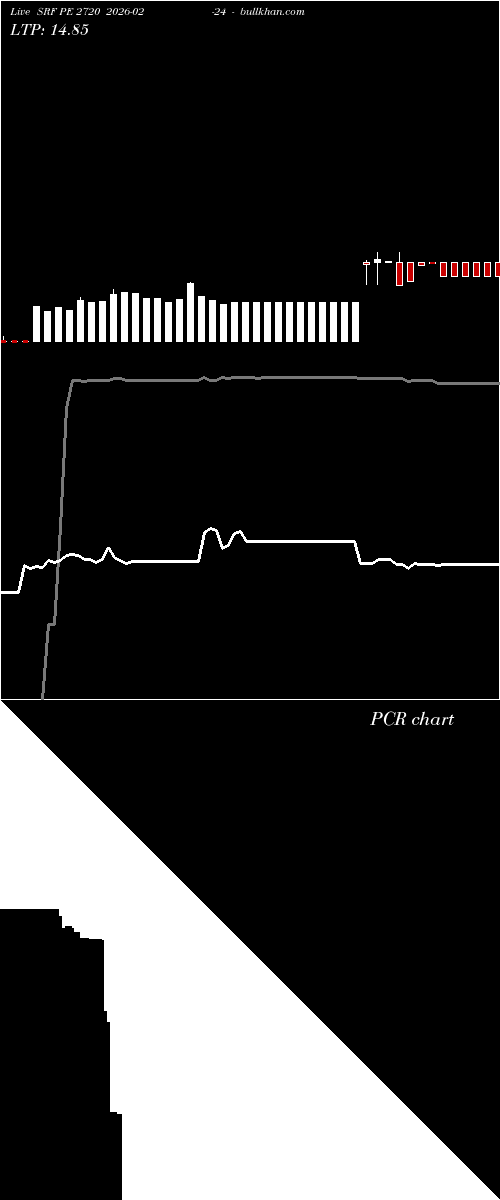  option chart SRF PE 2720 2026-02-24 
