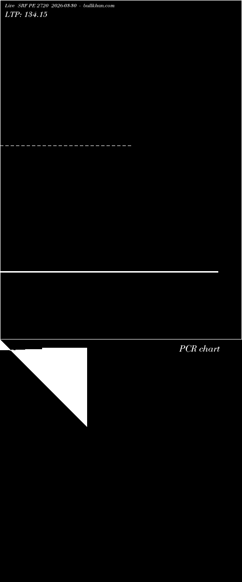  option chart SRF PE 2720 2026-03-30 