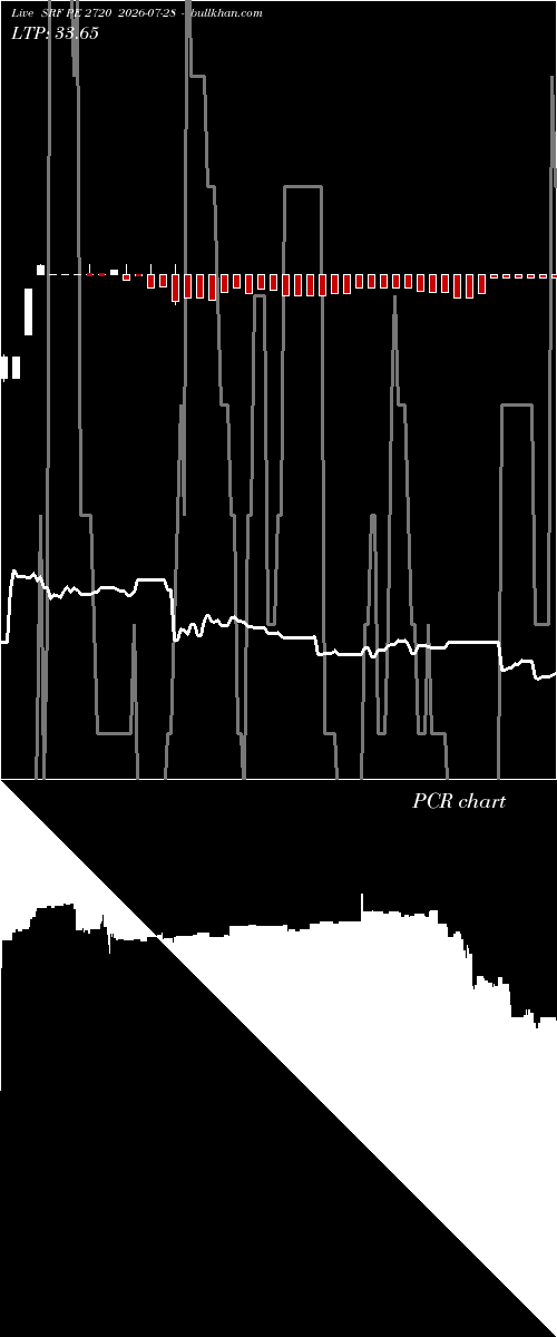  option chart SRF PE 2720 2026-07-28 