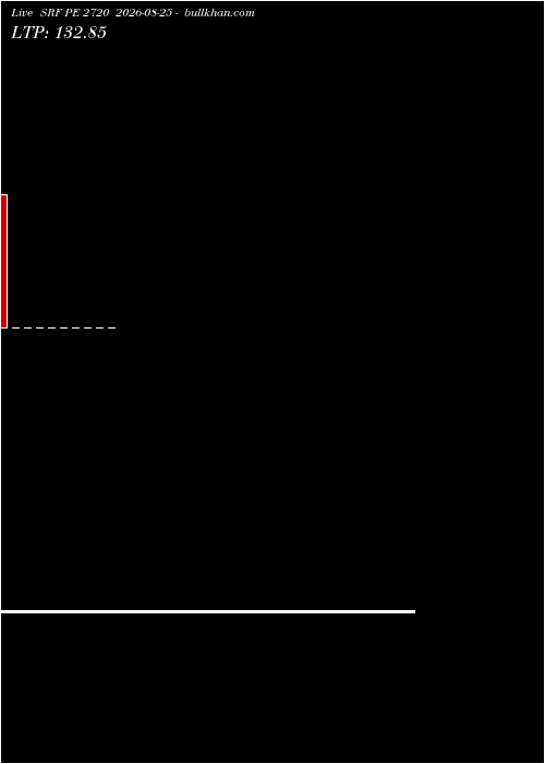  option chart SRF PE 2720 2026-08-25 