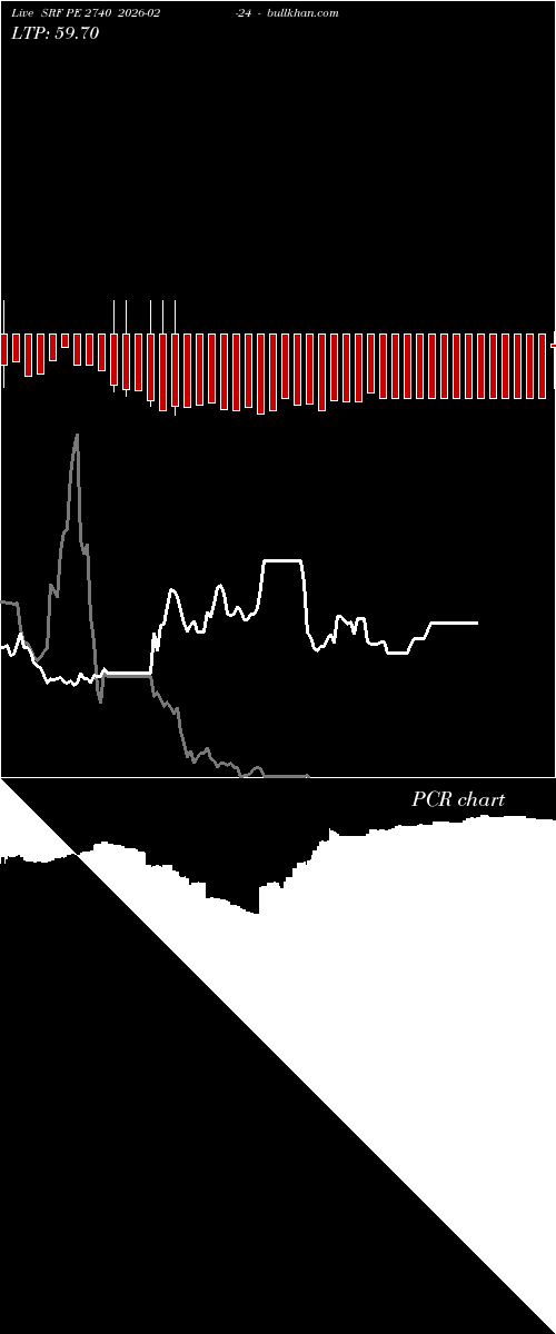  option chart SRF PE 2740 2026-02-24 