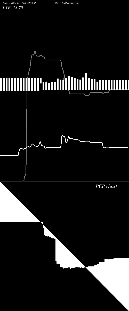  option chart SRF PE 2740 2026-02-24 