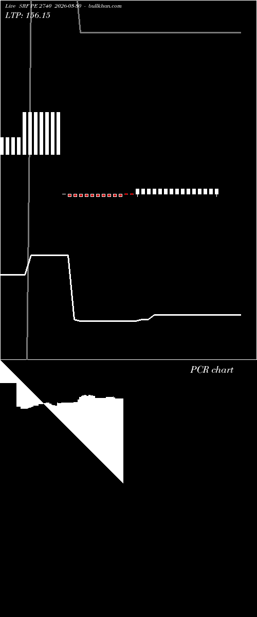  option chart SRF PE 2740 2026-03-30 