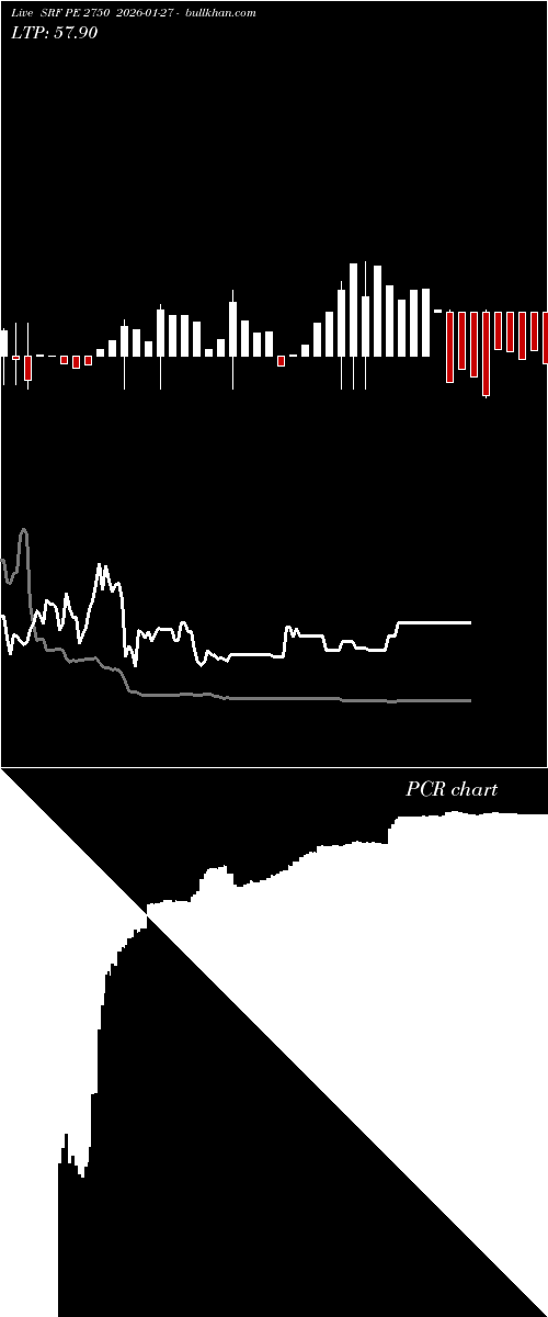  option chart SRF PE 2750 2026-01-27 