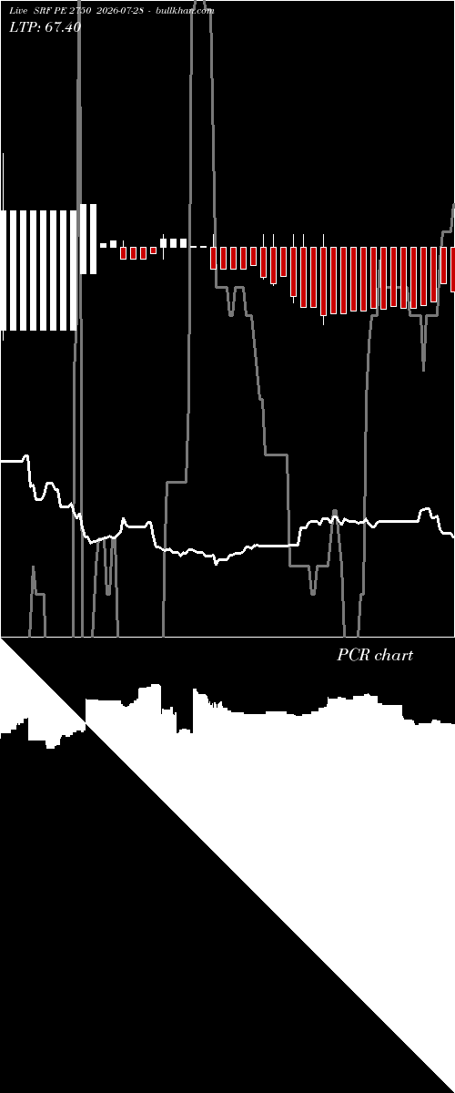 option chart SRF PE 2750 2026-07-28 