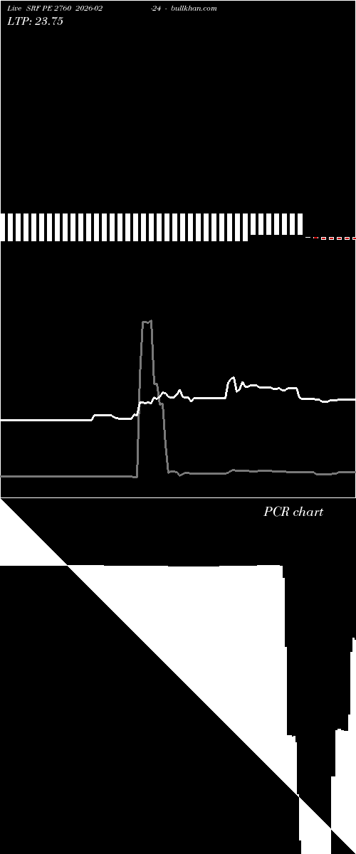  option chart SRF PE 2760 2026-02-24 
