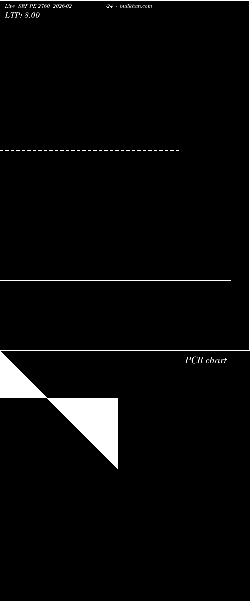  option chart SRF PE 2760 2026-02-24 