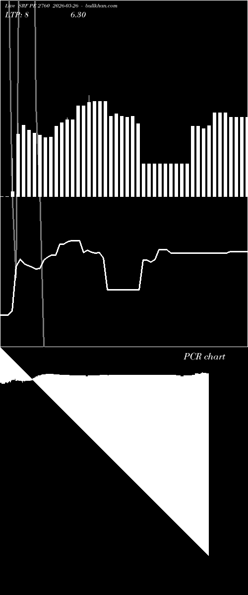  option chart SRF PE 2760 2026-05-26 