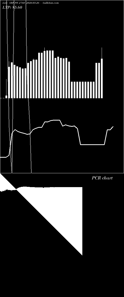  option chart SRF PE 2760 2026-05-26 