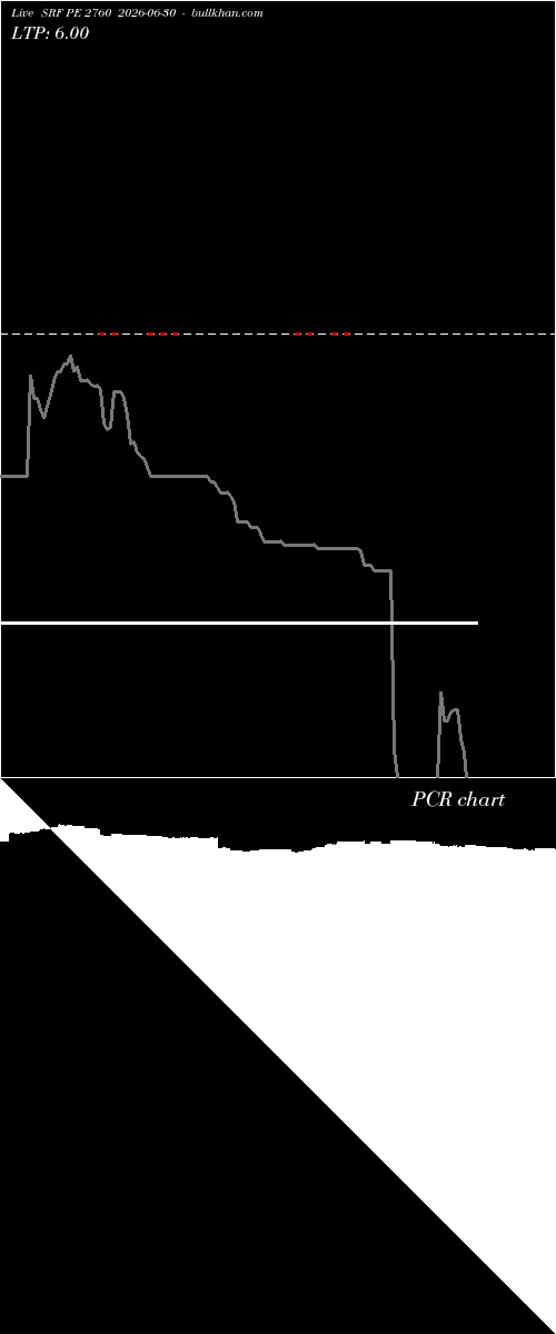  option chart SRF PE 2760 2026-06-30 