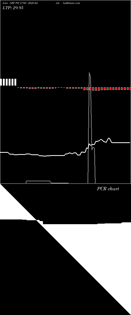  option chart SRF PE 2780 2026-02-24 