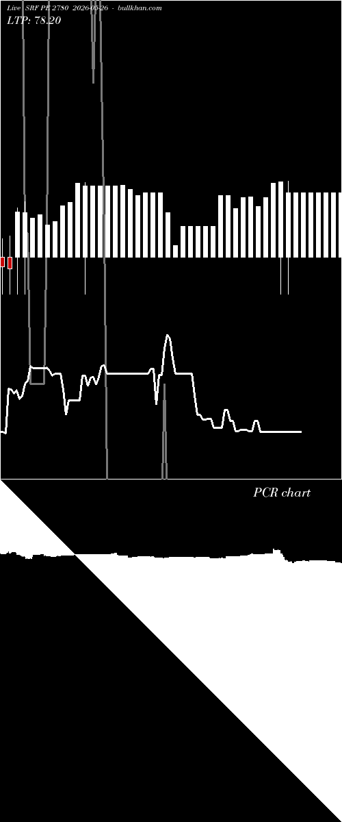  option chart SRF PE 2780 2026-05-26 