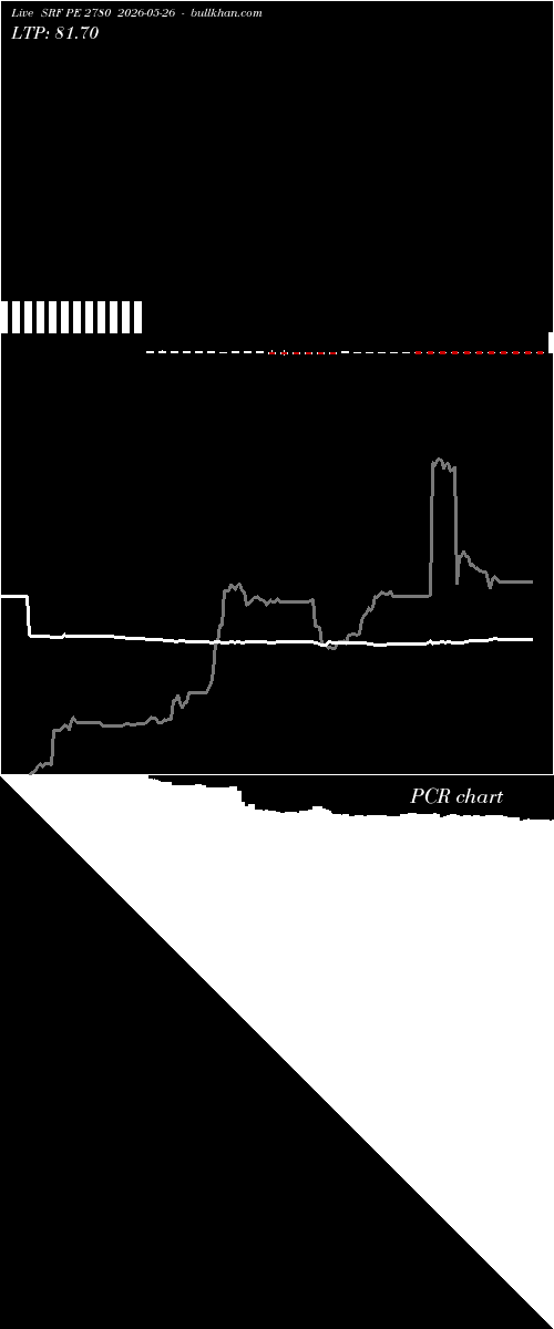  option chart SRF PE 2780 2026-05-26 