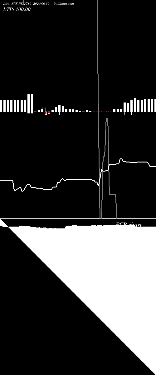  option chart SRF PE 2780 2026-06-30 