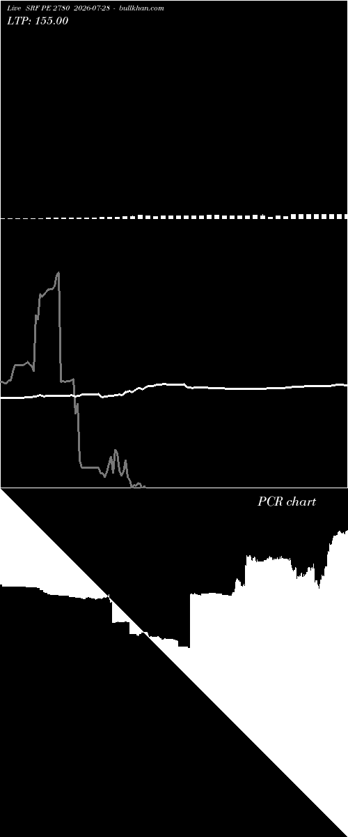  option chart SRF PE 2780 2026-07-28 