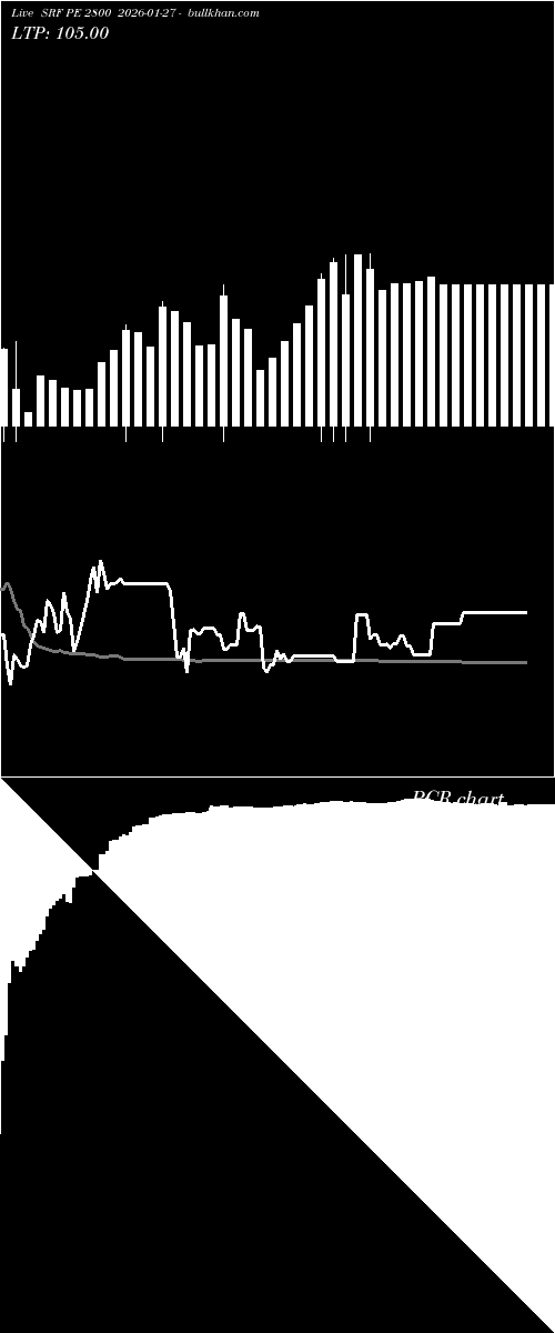  option chart SRF PE 2800 2026-01-27 