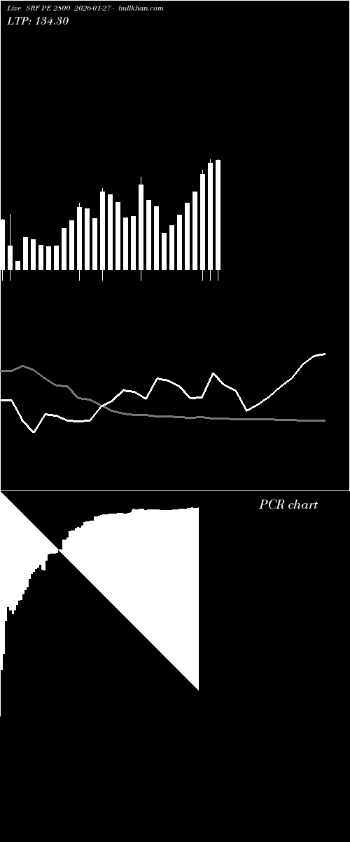  option chart SRF PE 2800 2026-01-27 