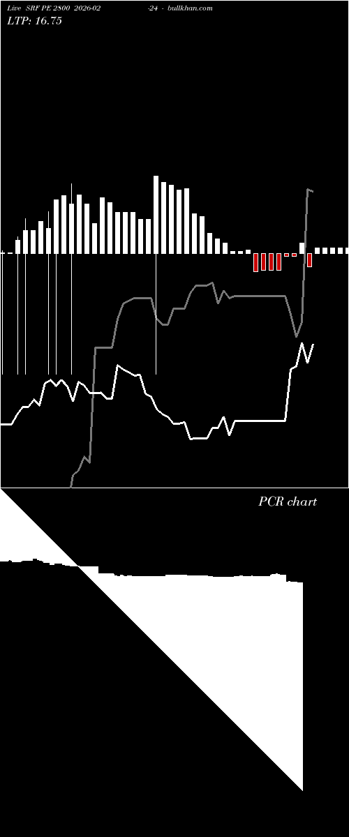  option chart SRF PE 2800 2026-02-24 
