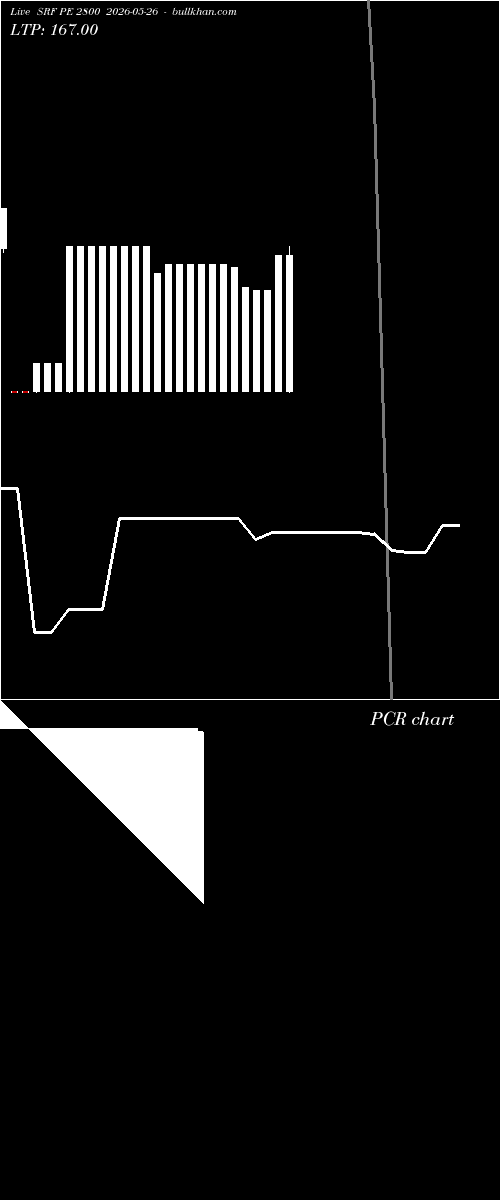  option chart SRF PE 2800 2026-05-26 
