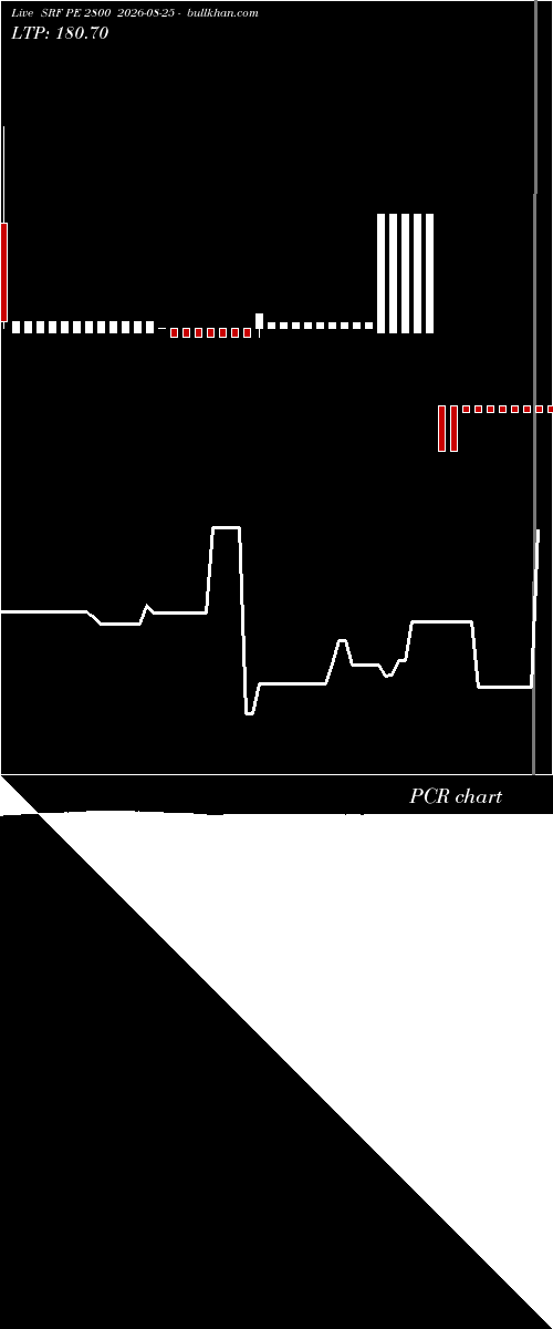  option chart SRF PE 2800 2026-08-25 