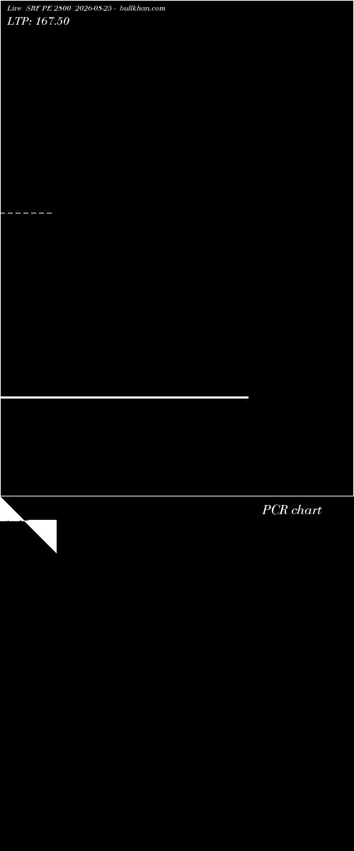  option chart SRF PE 2800 2026-08-25 