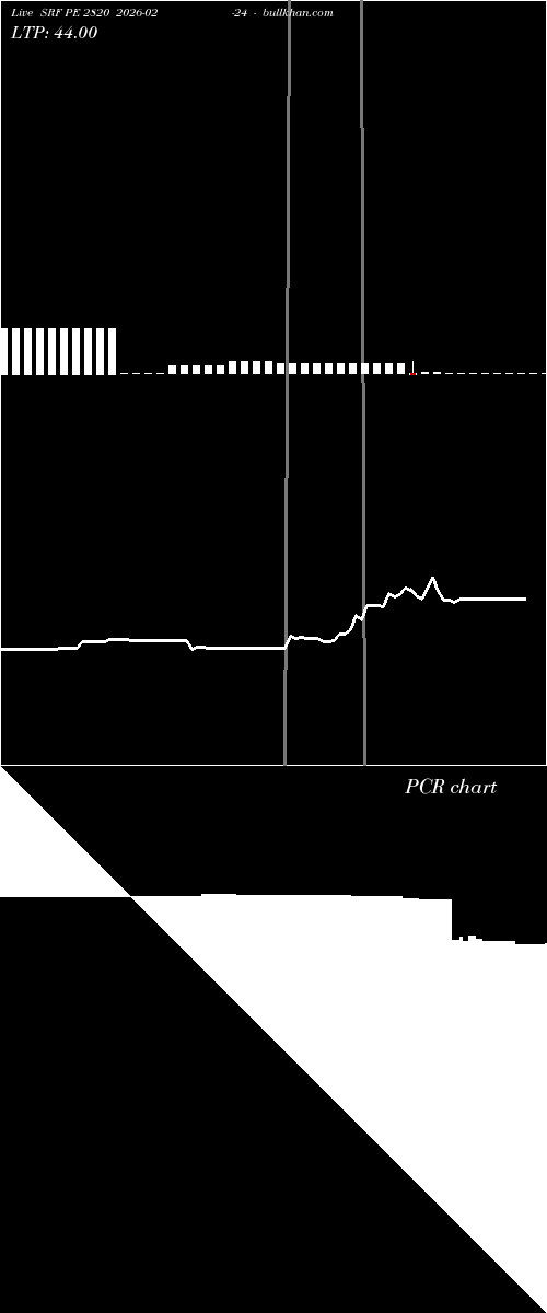  option chart SRF PE 2820 2026-02-24 
