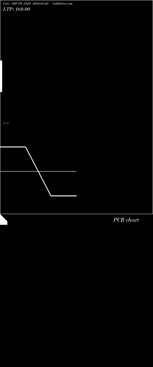  option chart SRF PE 2820 2026-05-26 