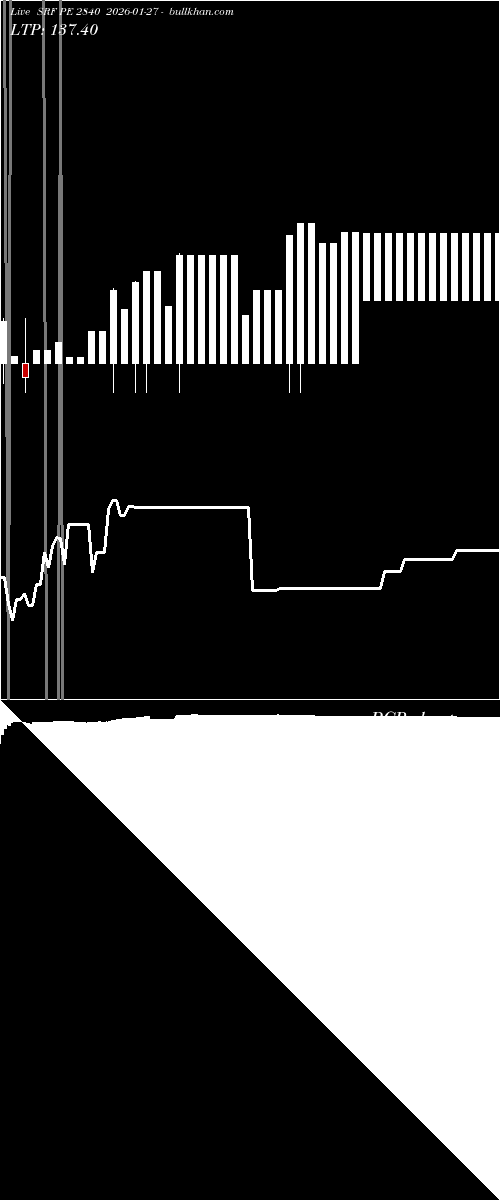  option chart SRF PE 2840 2026-01-27 