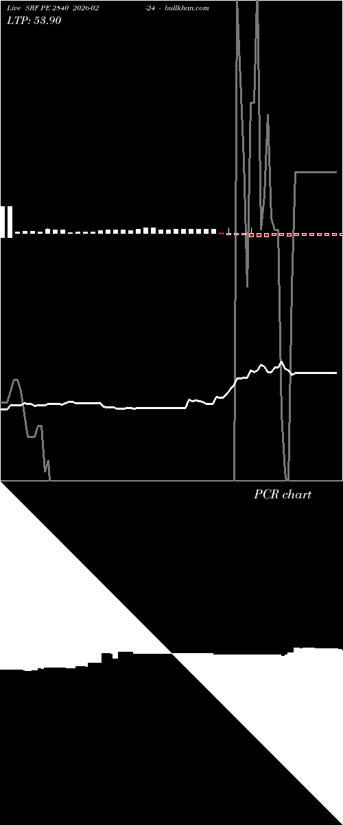  option chart SRF PE 2840 2026-02-24 