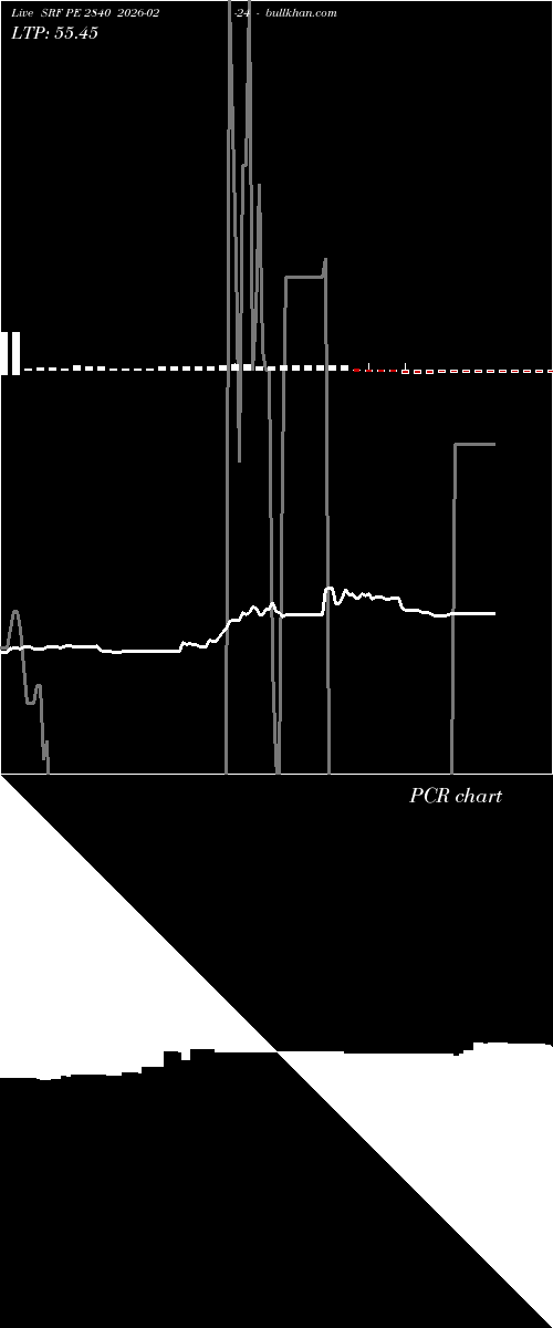  option chart SRF PE 2840 2026-02-24 