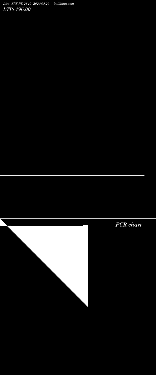  option chart SRF PE 2840 2026-05-26 