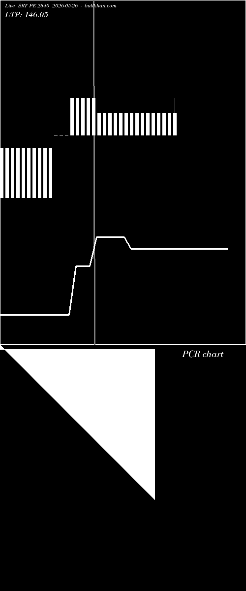  option chart SRF PE 2840 2026-05-26 
