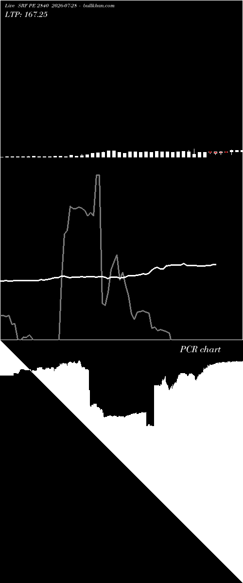  option chart SRF PE 2840 2026-07-28 