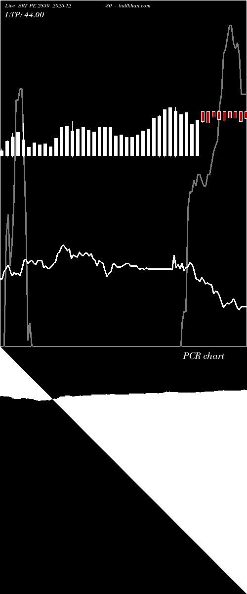 option chart SRF PE 2850 2025-12-30 