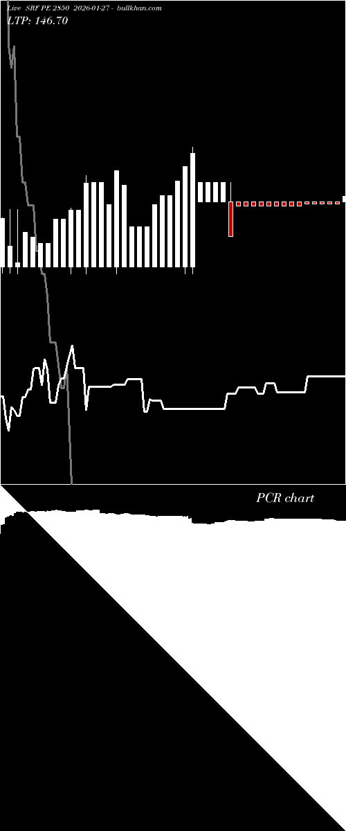  option chart SRF PE 2850 2026-01-27 