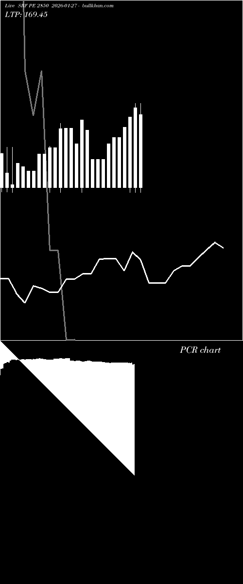  option chart SRF PE 2850 2026-01-27 
