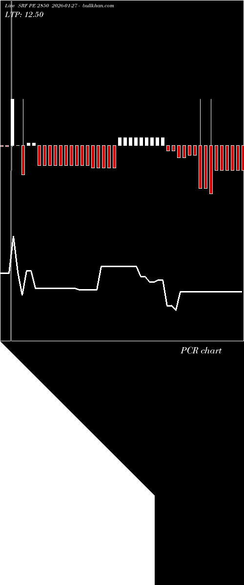  option chart SRF PE 2850 2026-01-27 