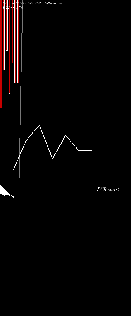  option chart SRF PE 2850 2026-07-28 