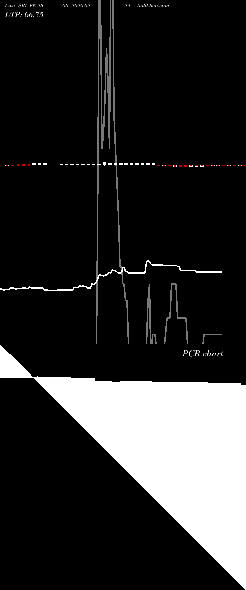  option chart SRF PE 2860 2026-02-24 