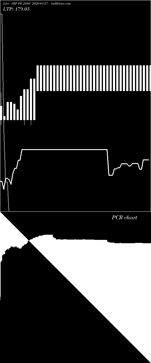  option chart SRF PE 2880 2026-01-27 