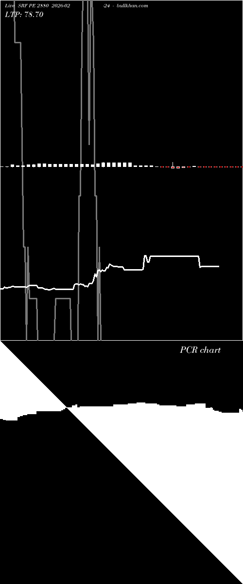  option chart SRF PE 2880 2026-02-24 
