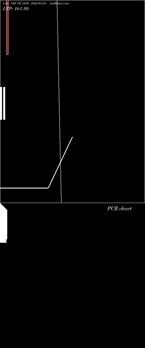  option chart SRF PE 2880 2026-05-26 