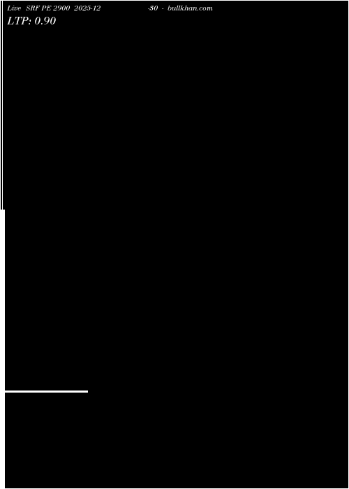  option chart SRF PE 2900 2025-12-30 