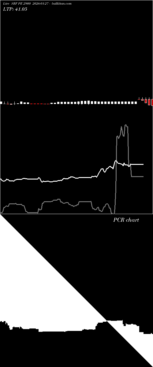  option chart SRF PE 2900 2026-01-27 