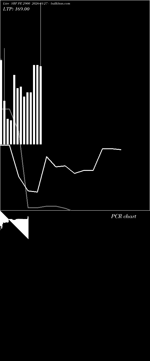  option chart SRF PE 2900 2026-01-27 