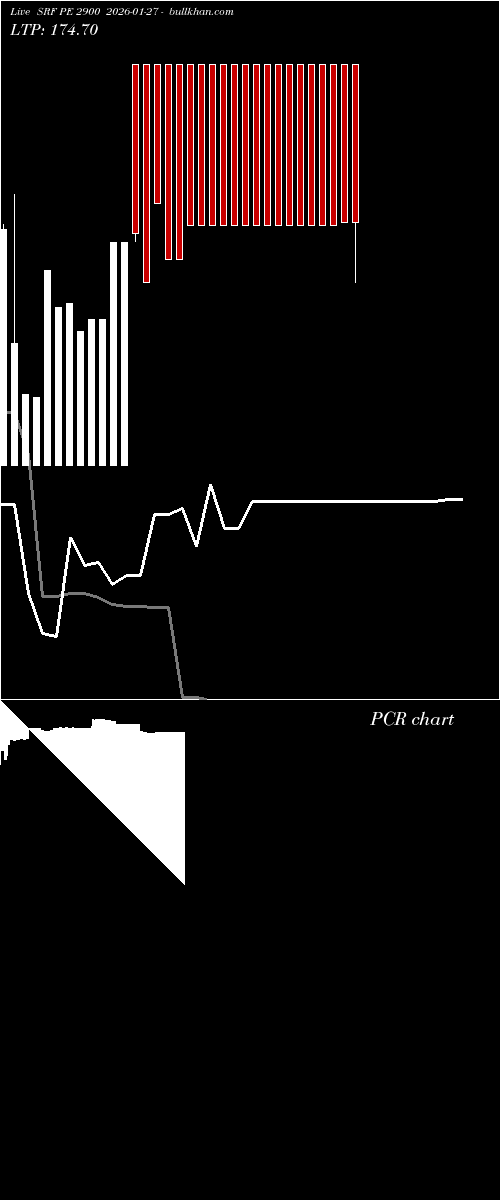  option chart SRF PE 2900 2026-01-27 